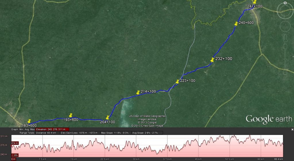JG Afrika | Liberia GGG elevation profile